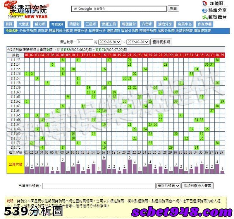 539分析圖