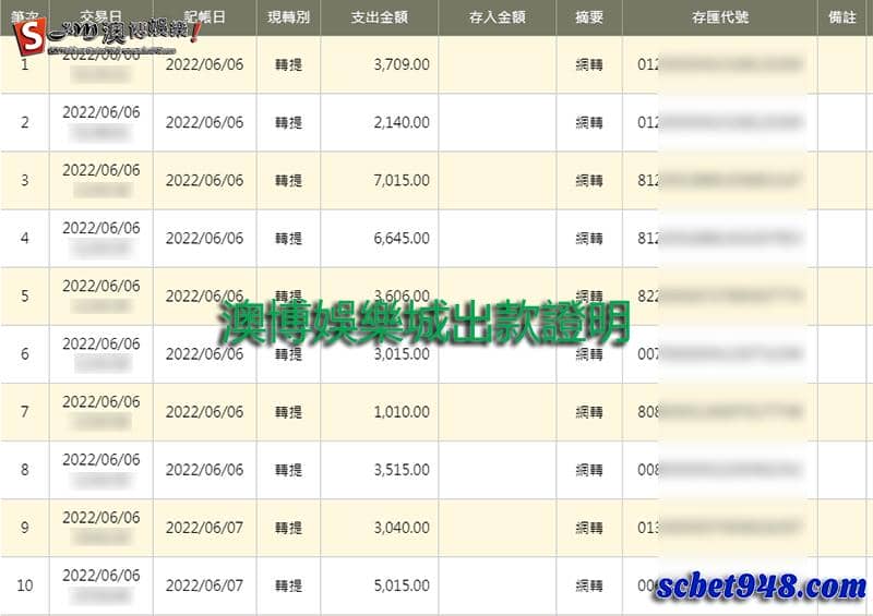 澳博娛樂城出金證明,若想遊戲千萬別被黑網平台受害!