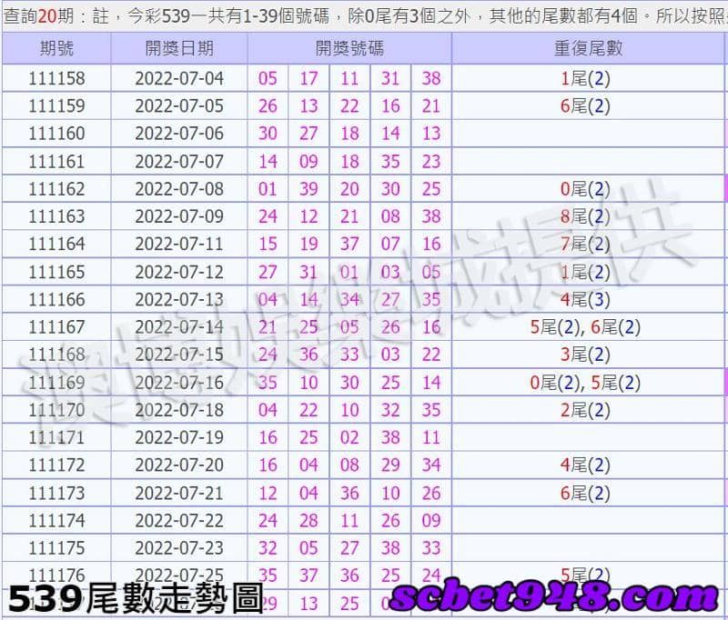 539尾數走勢圖