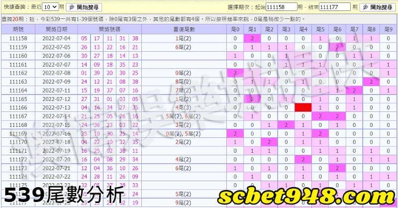 539尾數分析