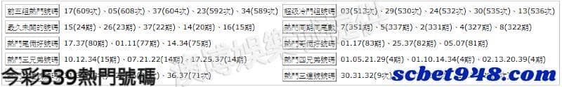 今彩539熱門號碼
