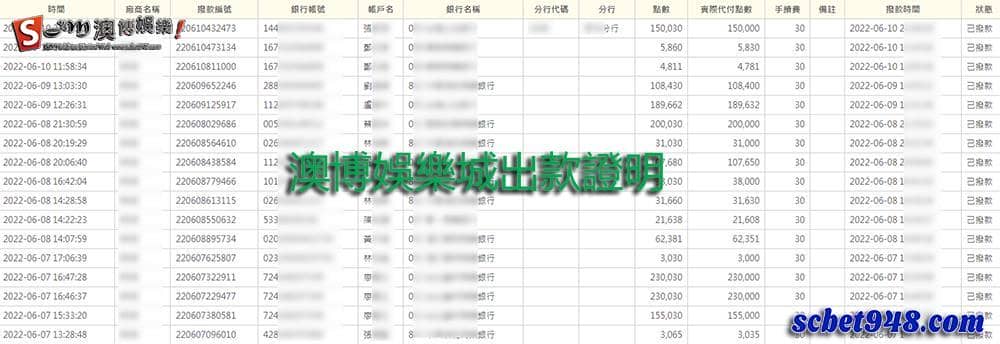 澳博出金圖-把握穩定出金品牌讓你不吃虧！