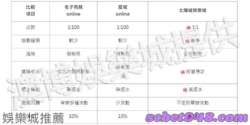 娛樂城推薦最優質