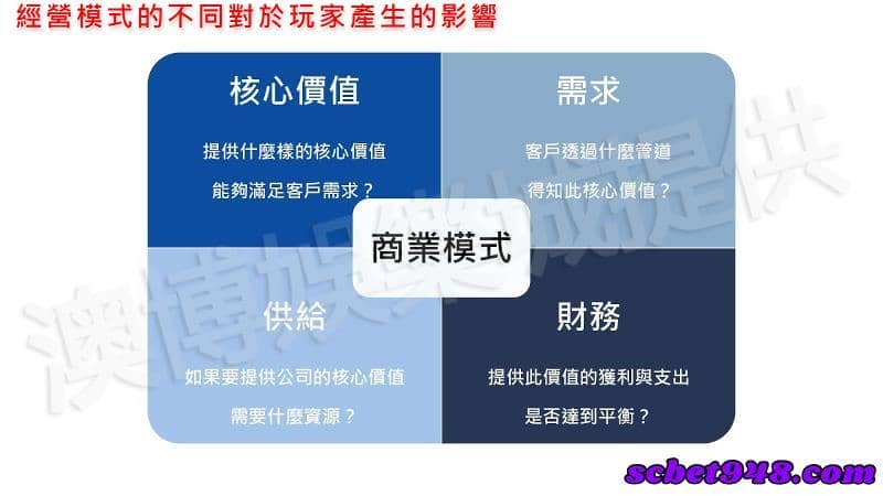 娛樂城註冊送