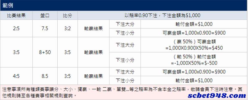 運彩過關