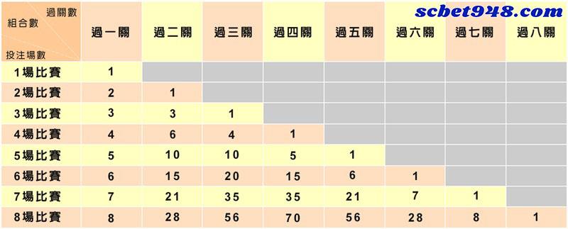 運彩玩家