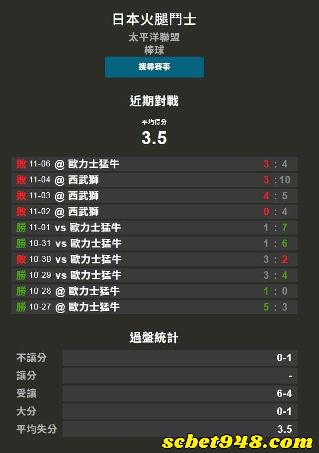運彩達康ptt