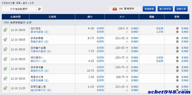運彩NBA
