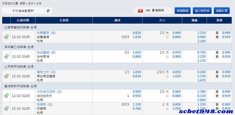 nba運彩玩法