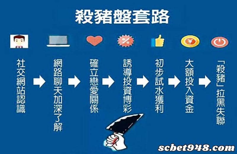娛樂城詐騙