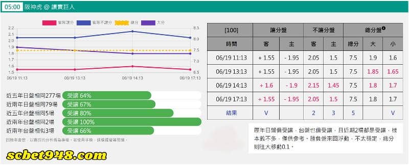 運動彩討論區