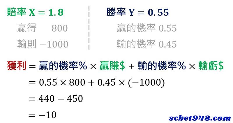 運彩套利