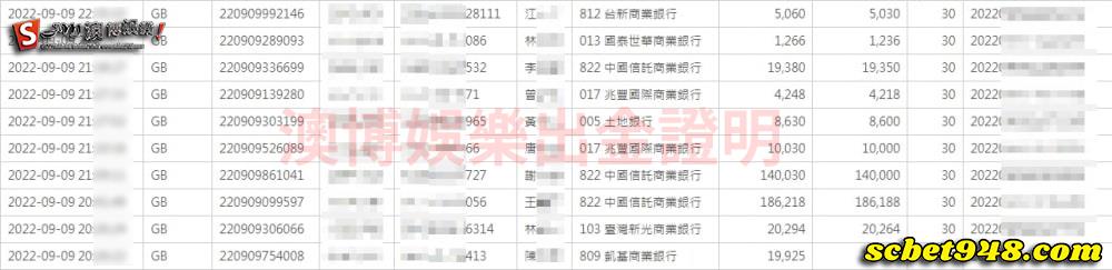 澳博娛樂城出金圖
