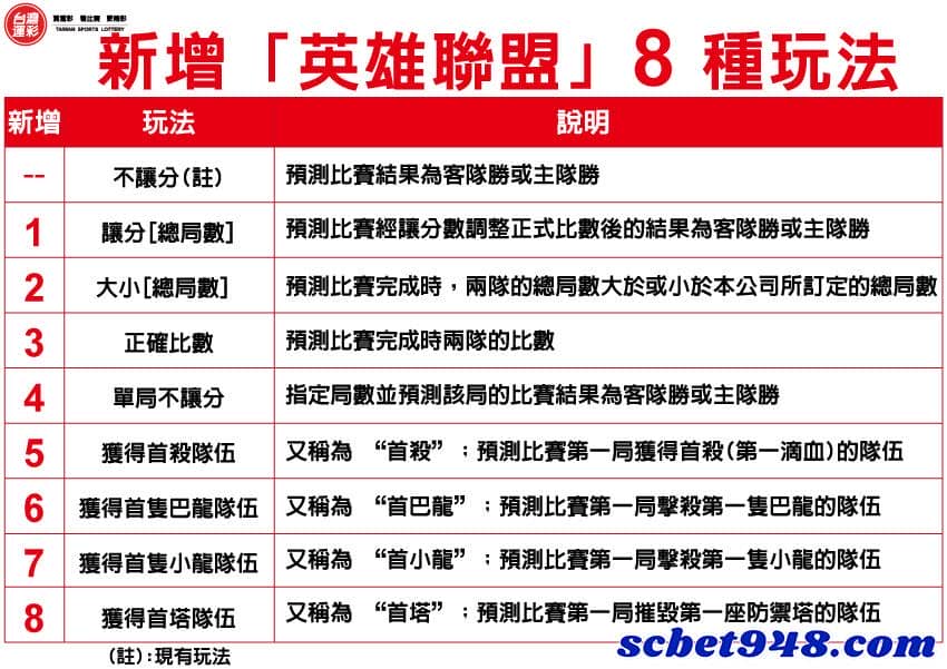 電子競技好處