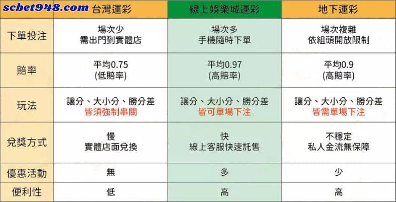 電子競技利弊