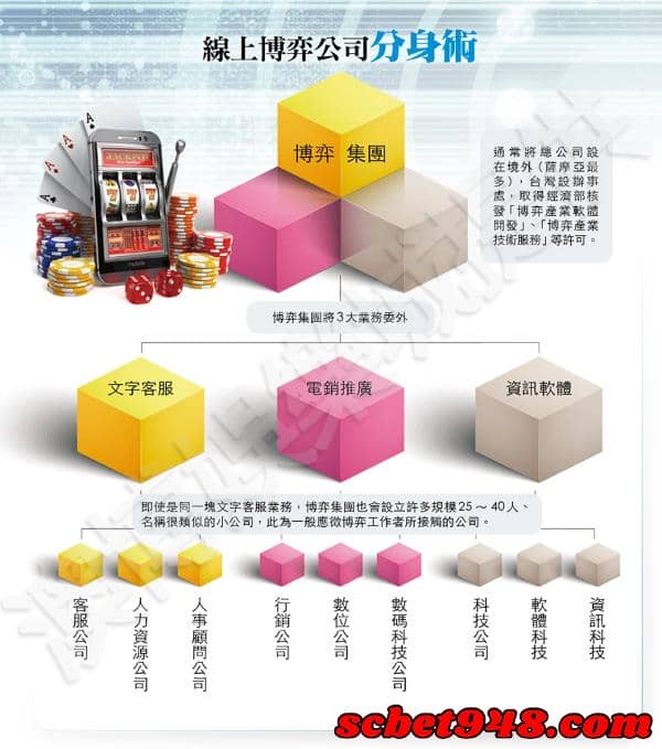 合法博弈公司