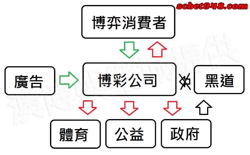 博弈是什麼工作?