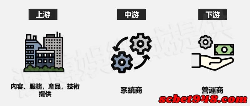 博弈是什麼