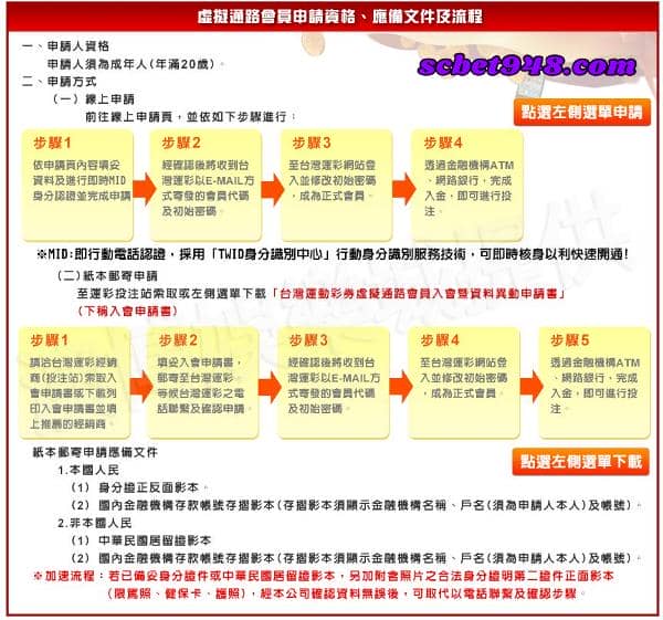 運彩線上投注ptt