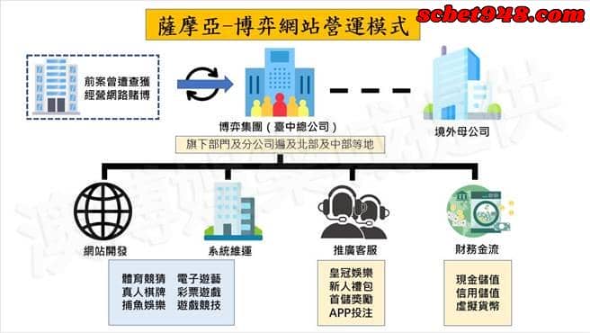 博弈網站