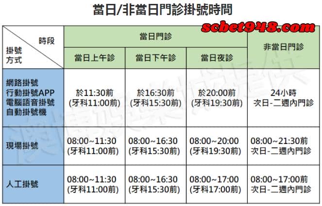 新竹馬偕掛號