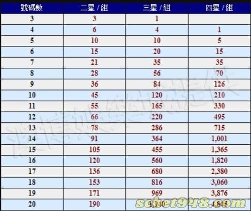 地下539連碰算法