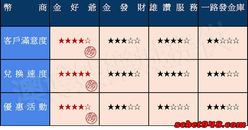 包你發娛樂城換錢