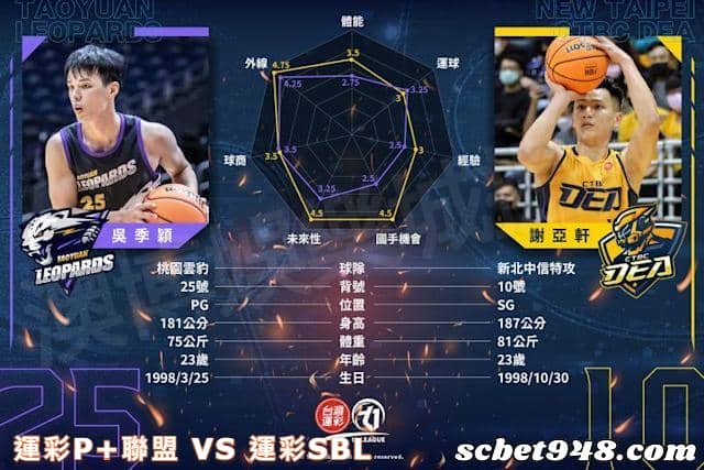 運彩P+聯盟 VS 運彩SBL