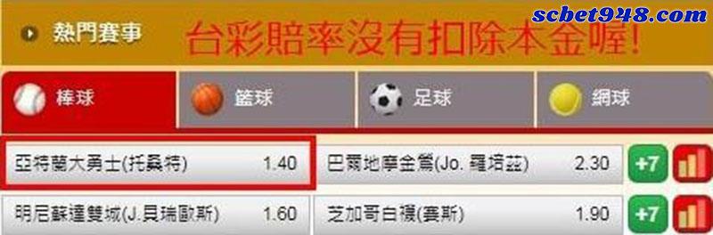 運彩賠率怎麼看