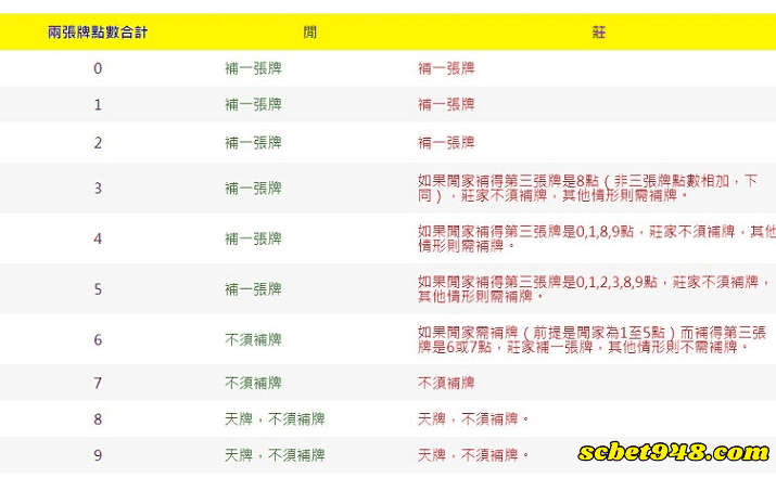 百家樂教學