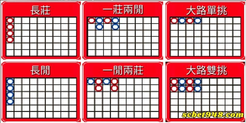 百家樂賺錢