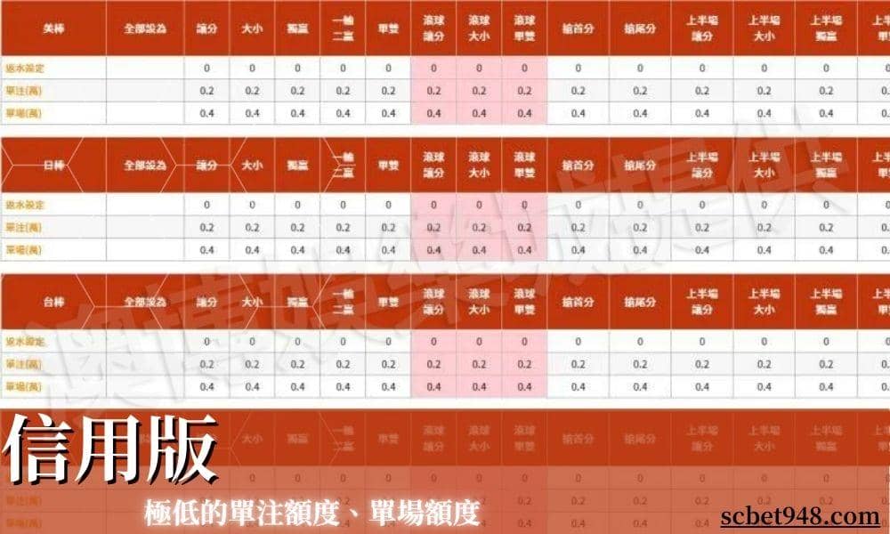 信用版極低的限紅、單場額度