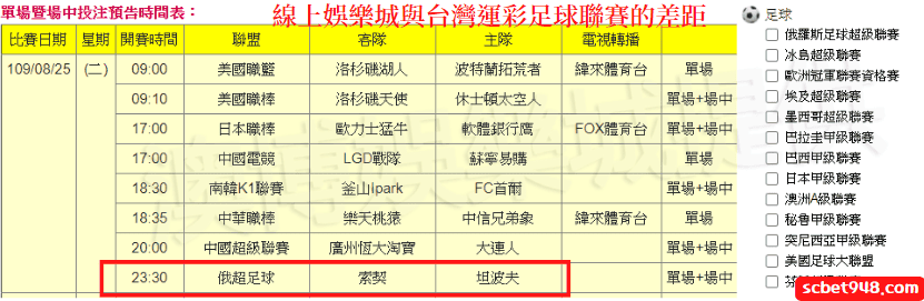台灣運動彩券聯賽能投注的部分過少！