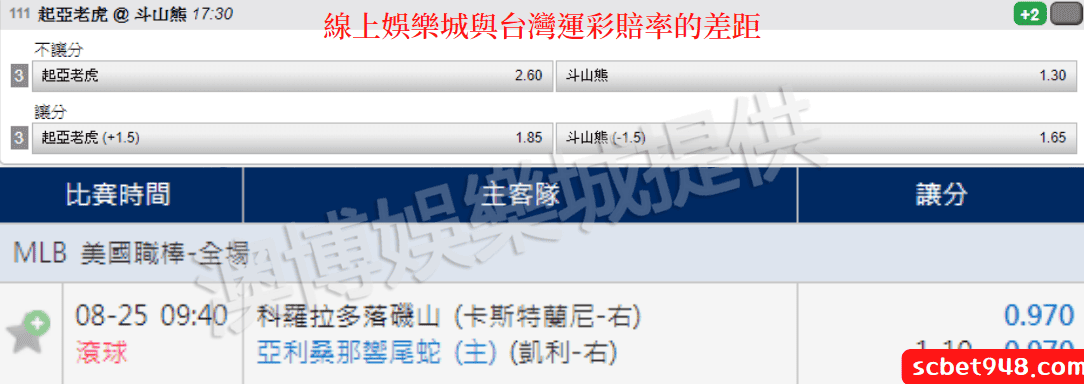對比國際盤口上的賠率，台灣運動彩券是業界最低....