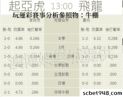 玩運彩賽事分析參照物：牛棚左右賽程下半場的情況