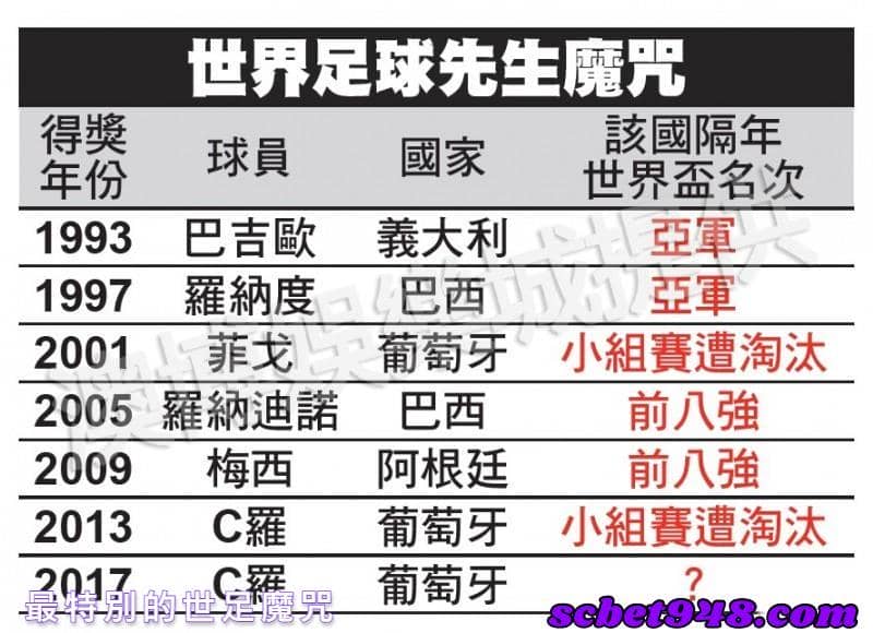 世足賠率