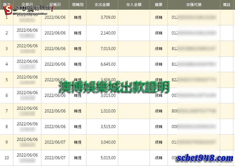運彩足球找澳博娛樂城，出金品質有保證
