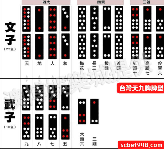 天九牌怎麼玩?21種台灣天九牌大小排列(天九牌圖解)